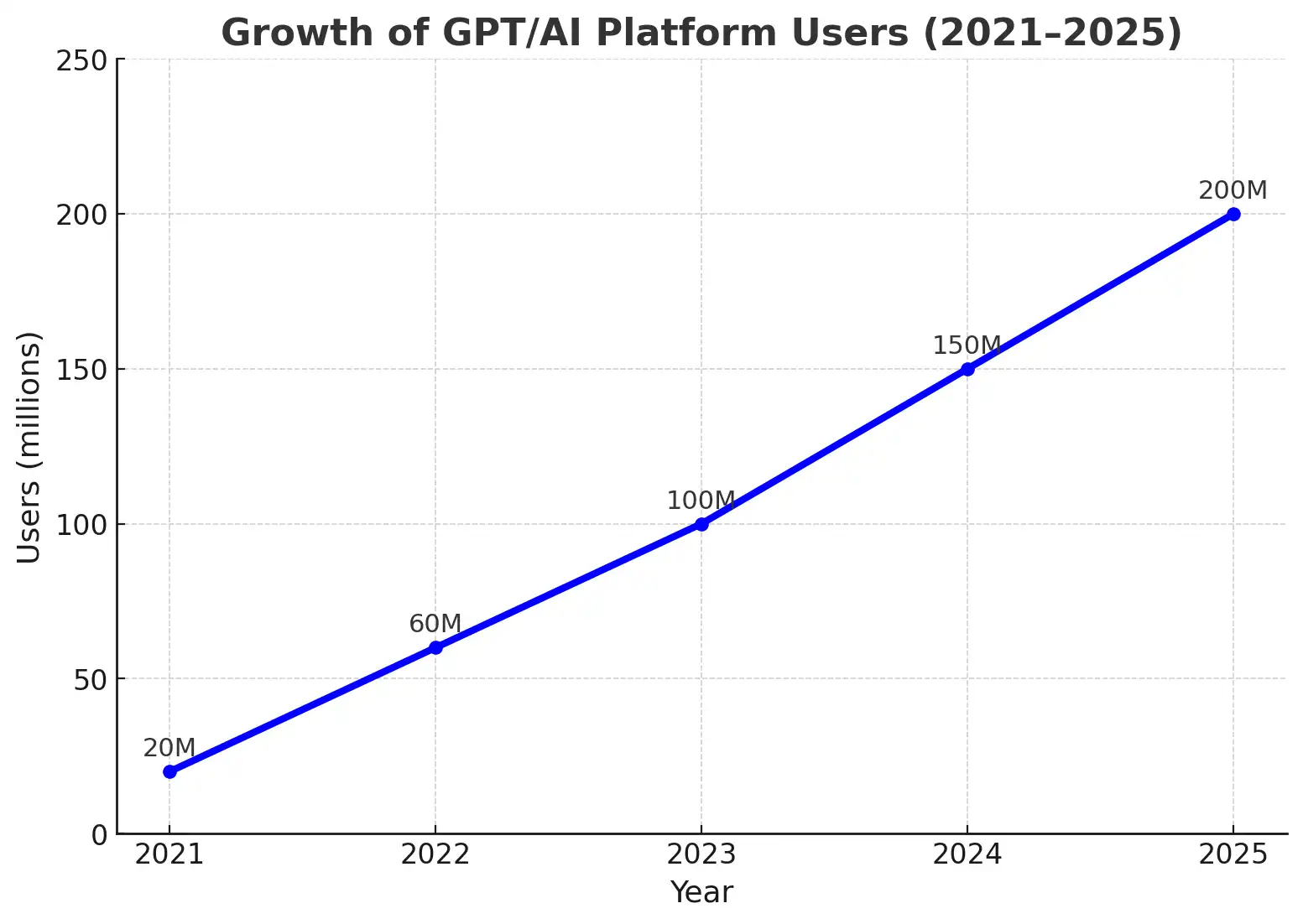 AI Search Is Growing Fast - Is Your Website Ready?